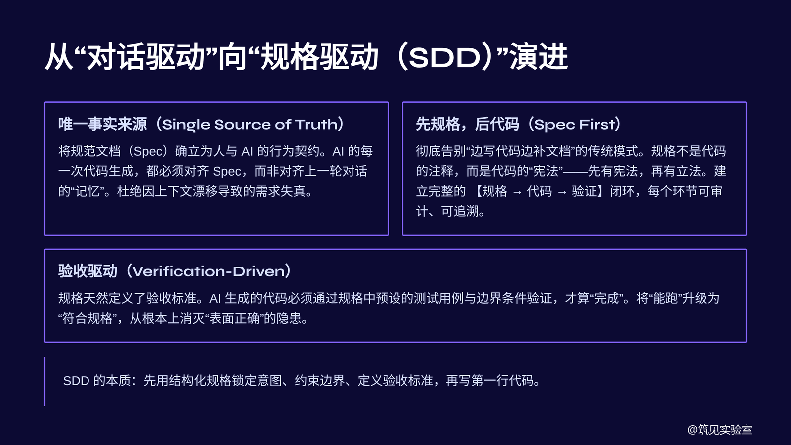 图 7  Spec（契约化）：锁定单一事实来源