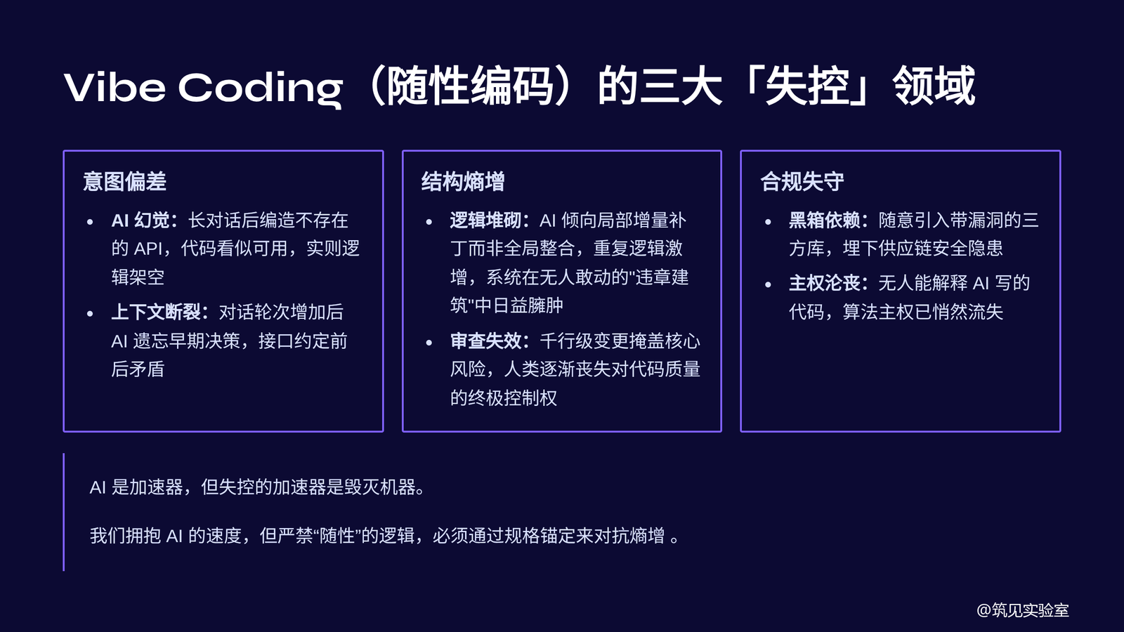 图 3 Vibe Coding 三大失控领域