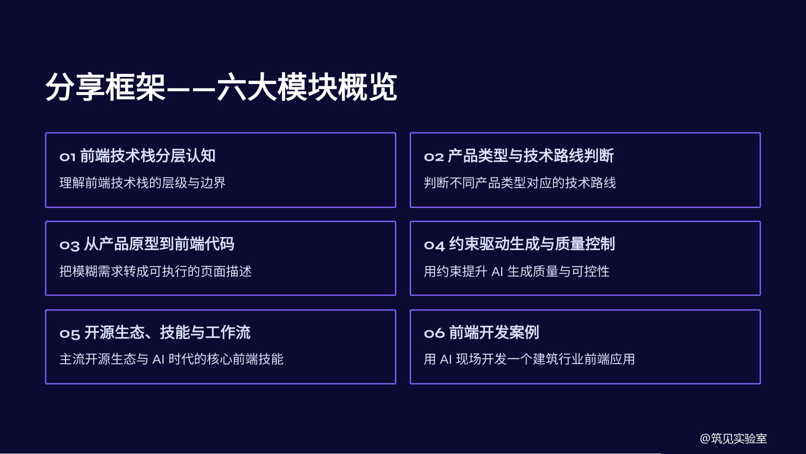 图 2  分享框架——六大模块概览