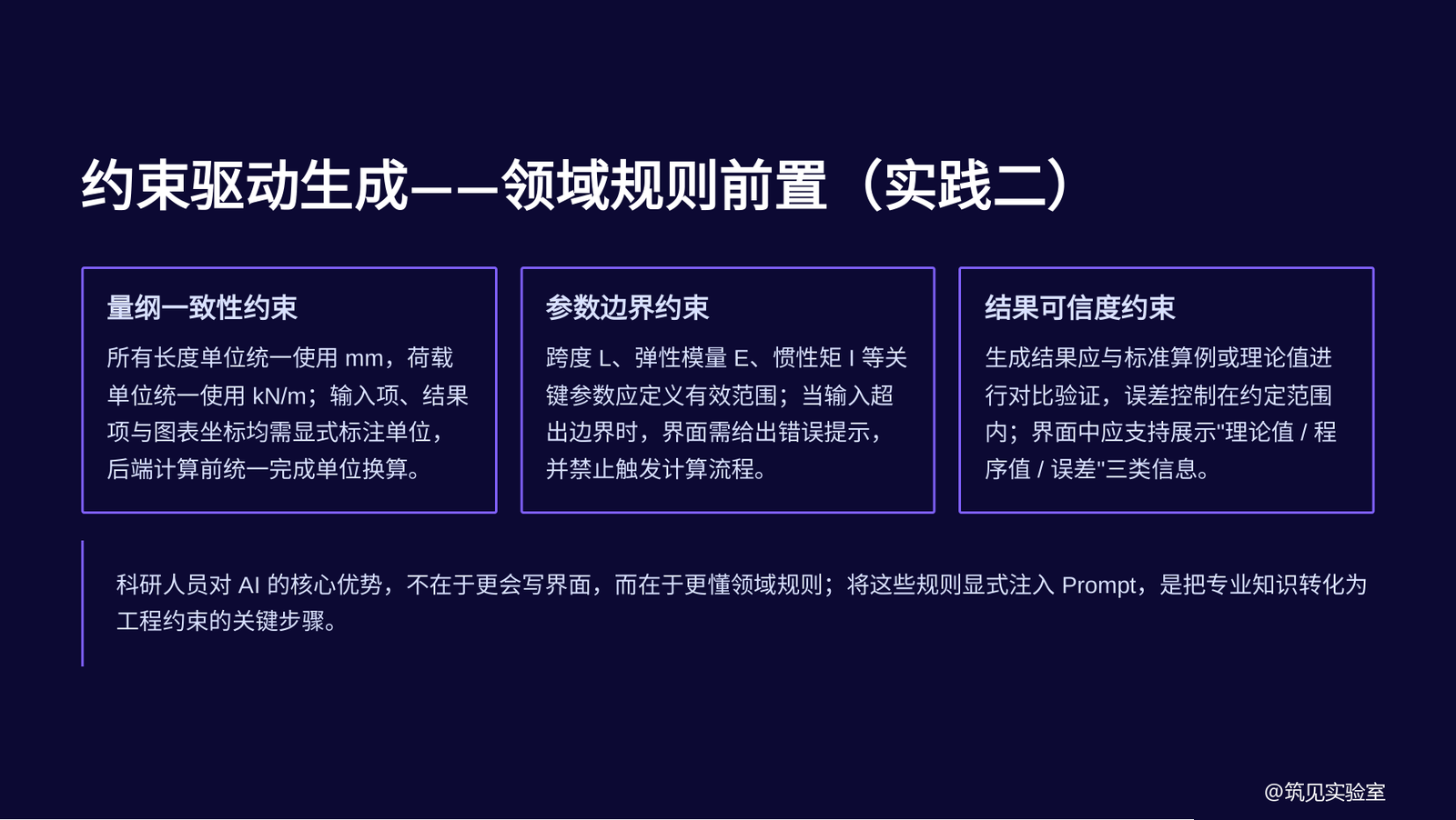 图 8  约束驱动生成：领域规则前置