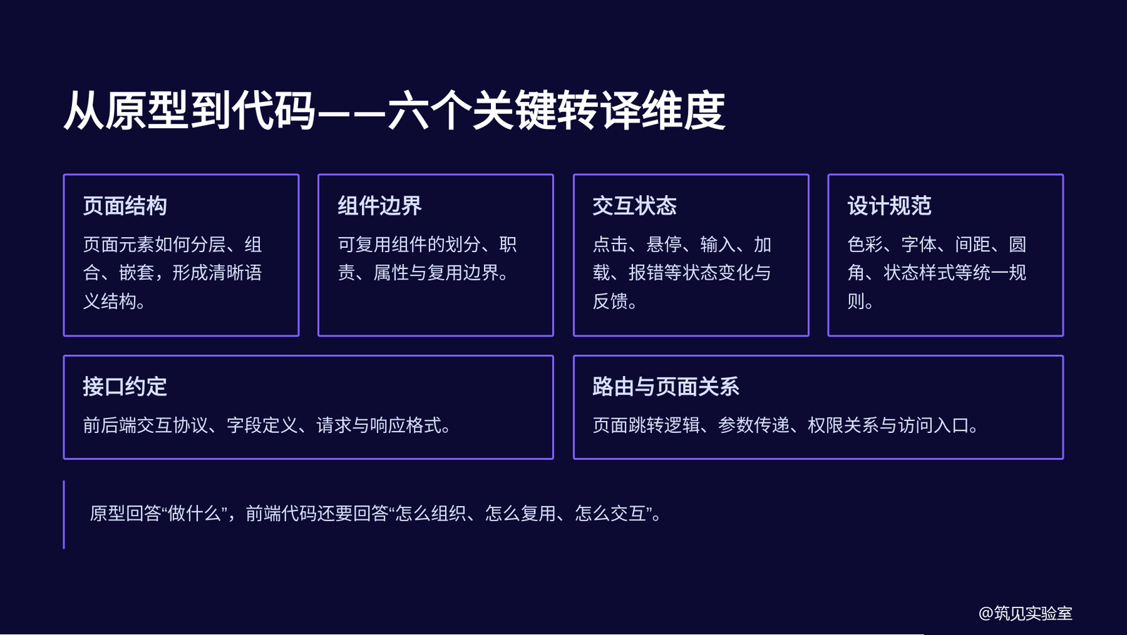 图 7 从原型到代码的六个转译维度
