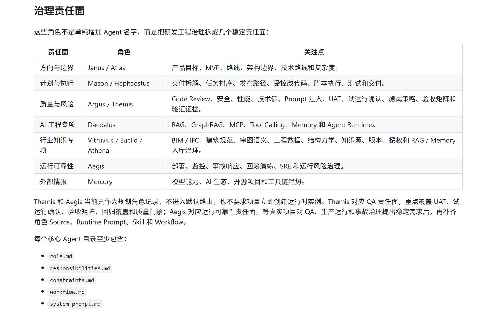 图 5  ArchSight AIOS 的治理责任面