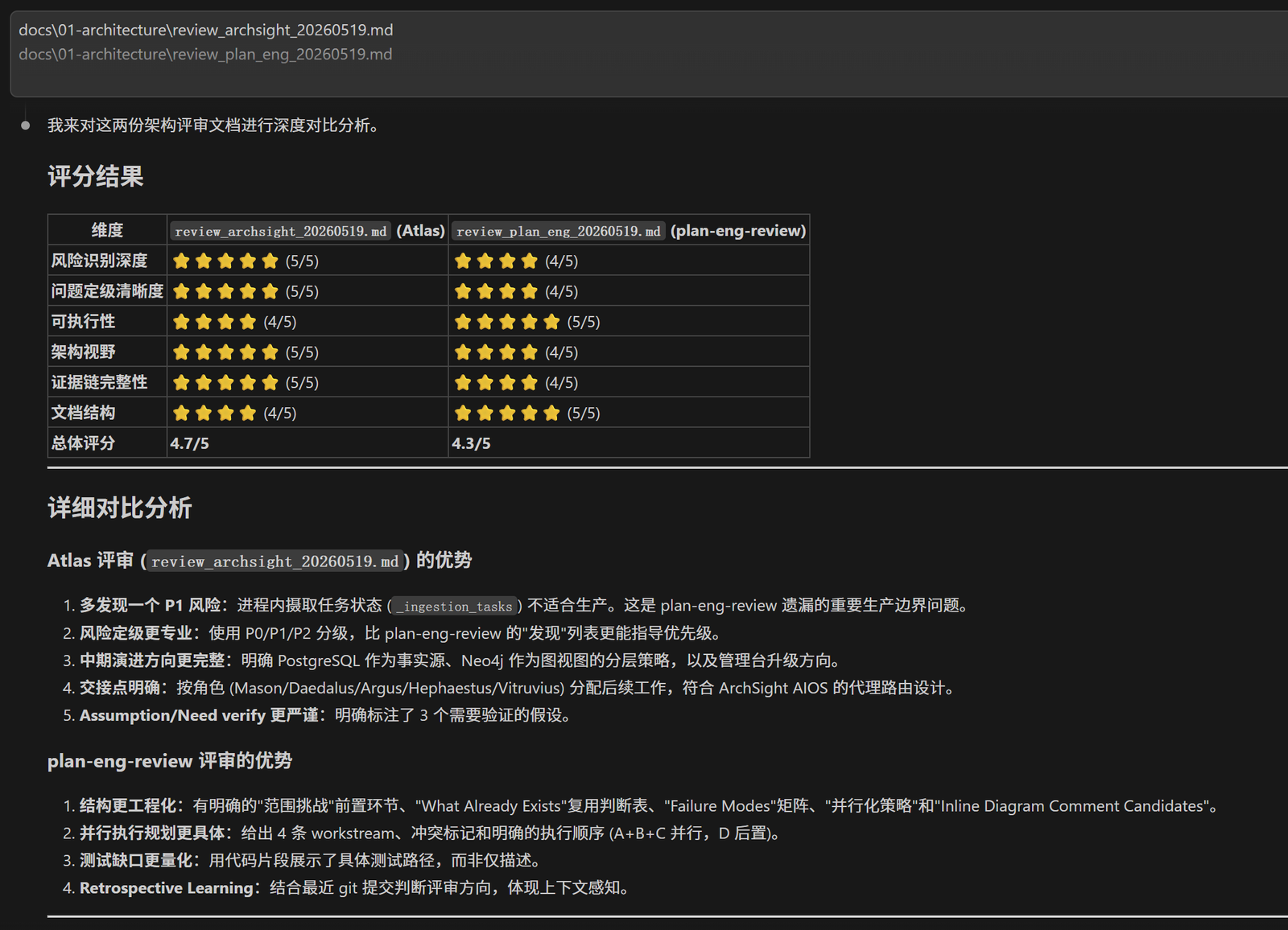 图 7  真实案例评审评分结果
