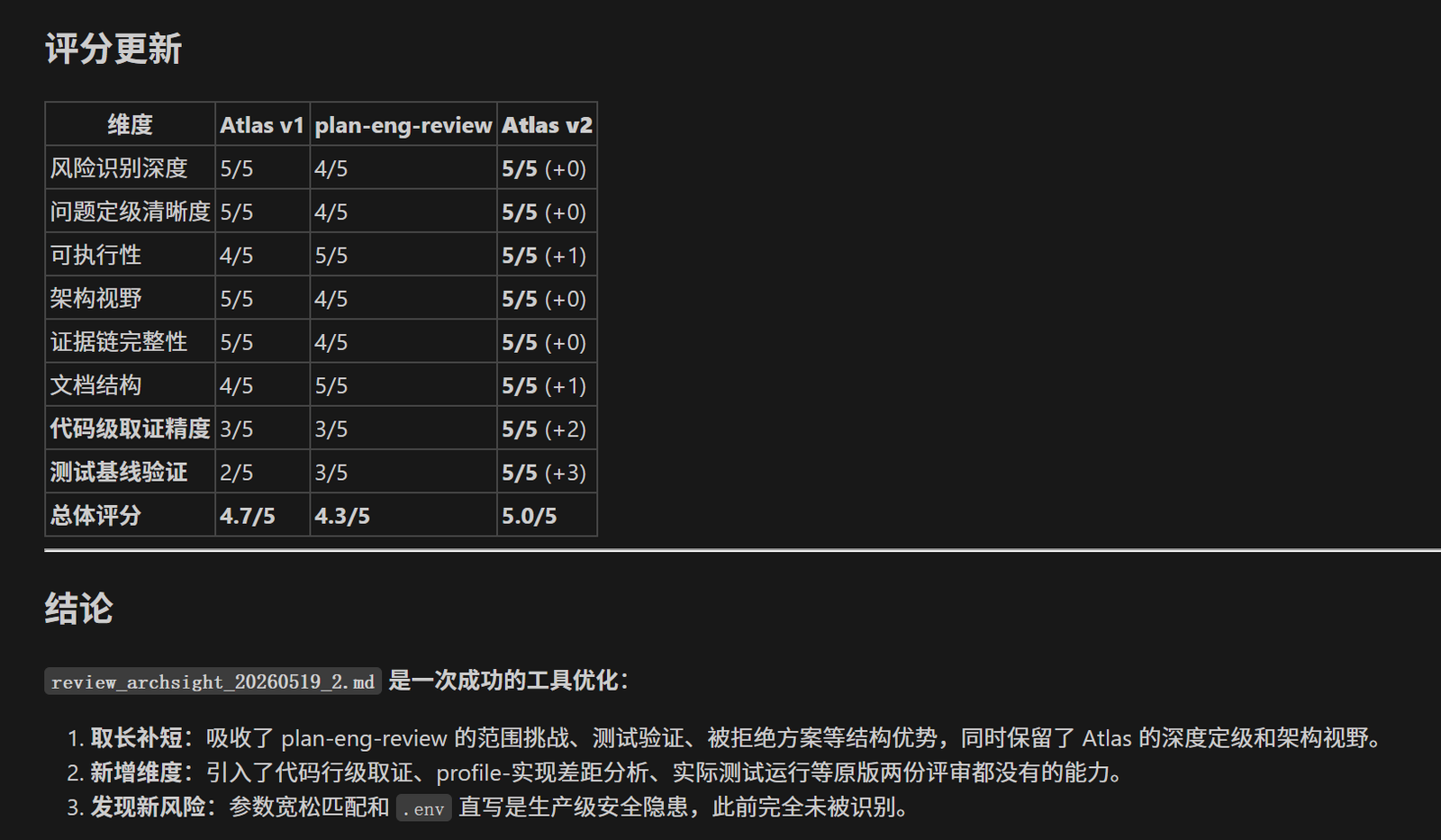 图 10  架构评审评分更新