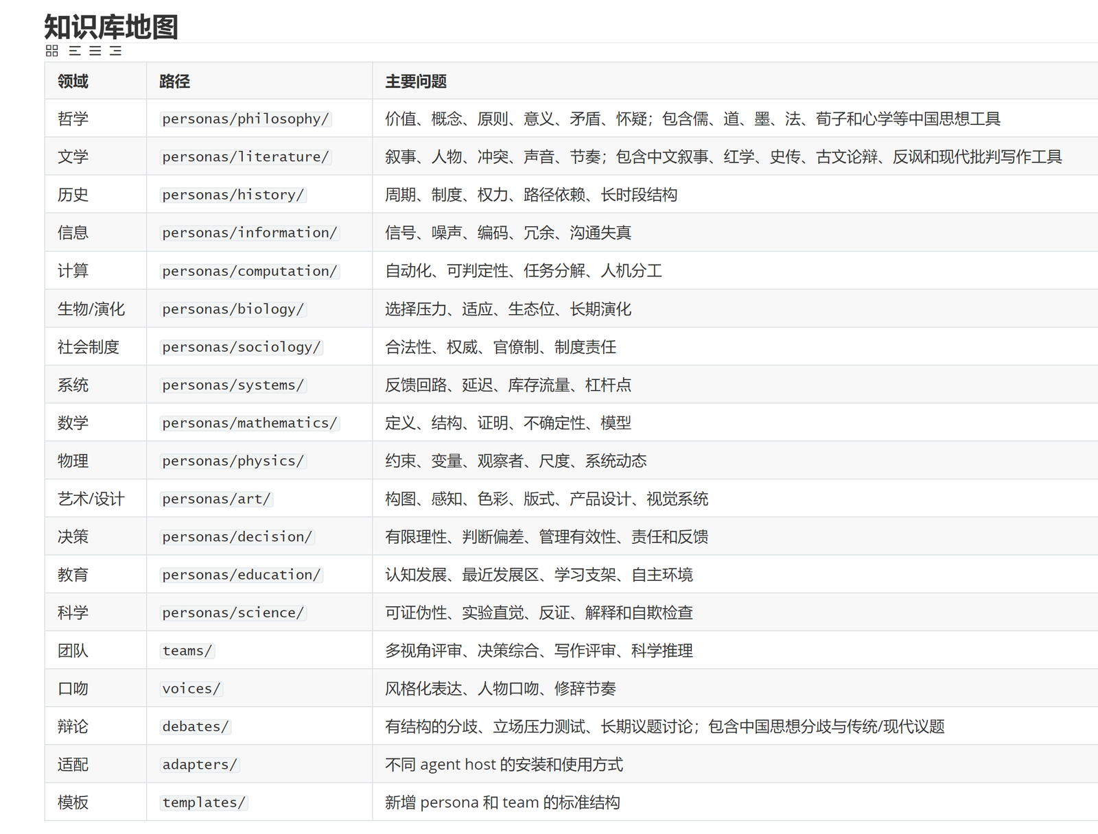 图 4  ArchSight Cognition 的知识库地图和技能分类