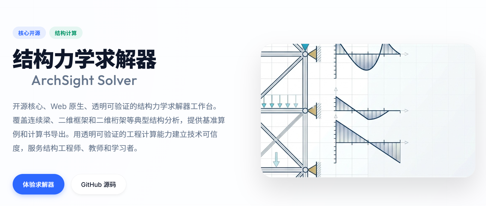 图 2 Solver 求解器
