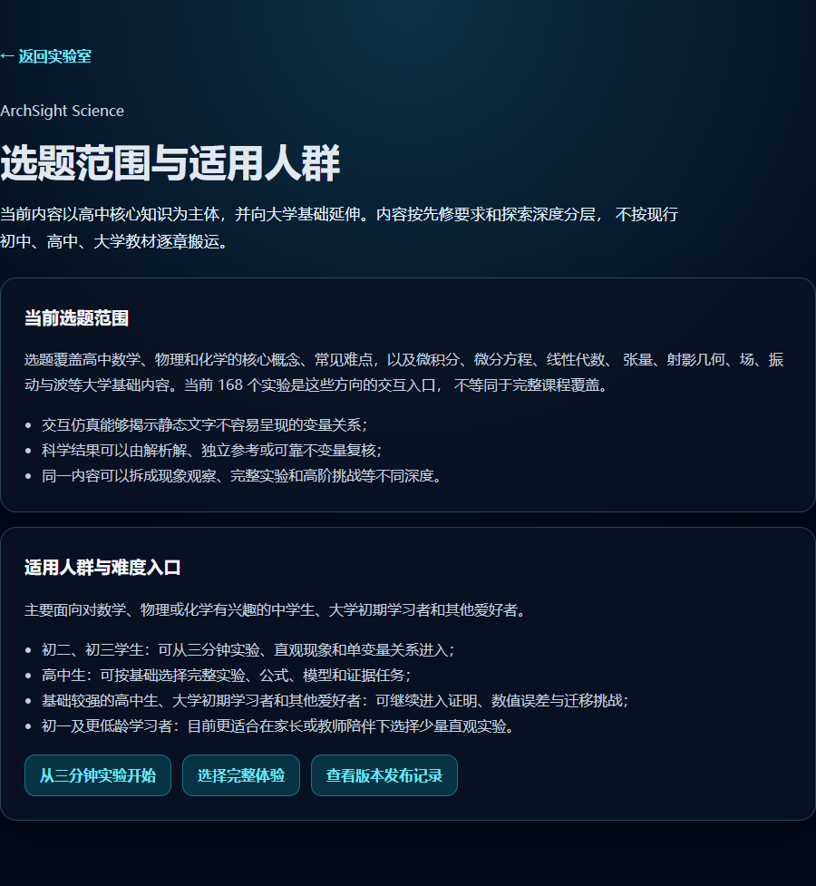 图 1 ArchSight Science 公开说明当前选题范围和不同基础的进入方式