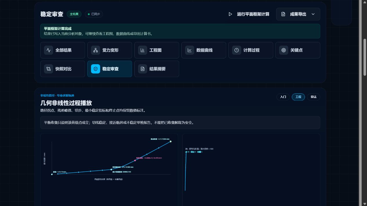 图 2 荷载路径、框架变形回放与方法比较