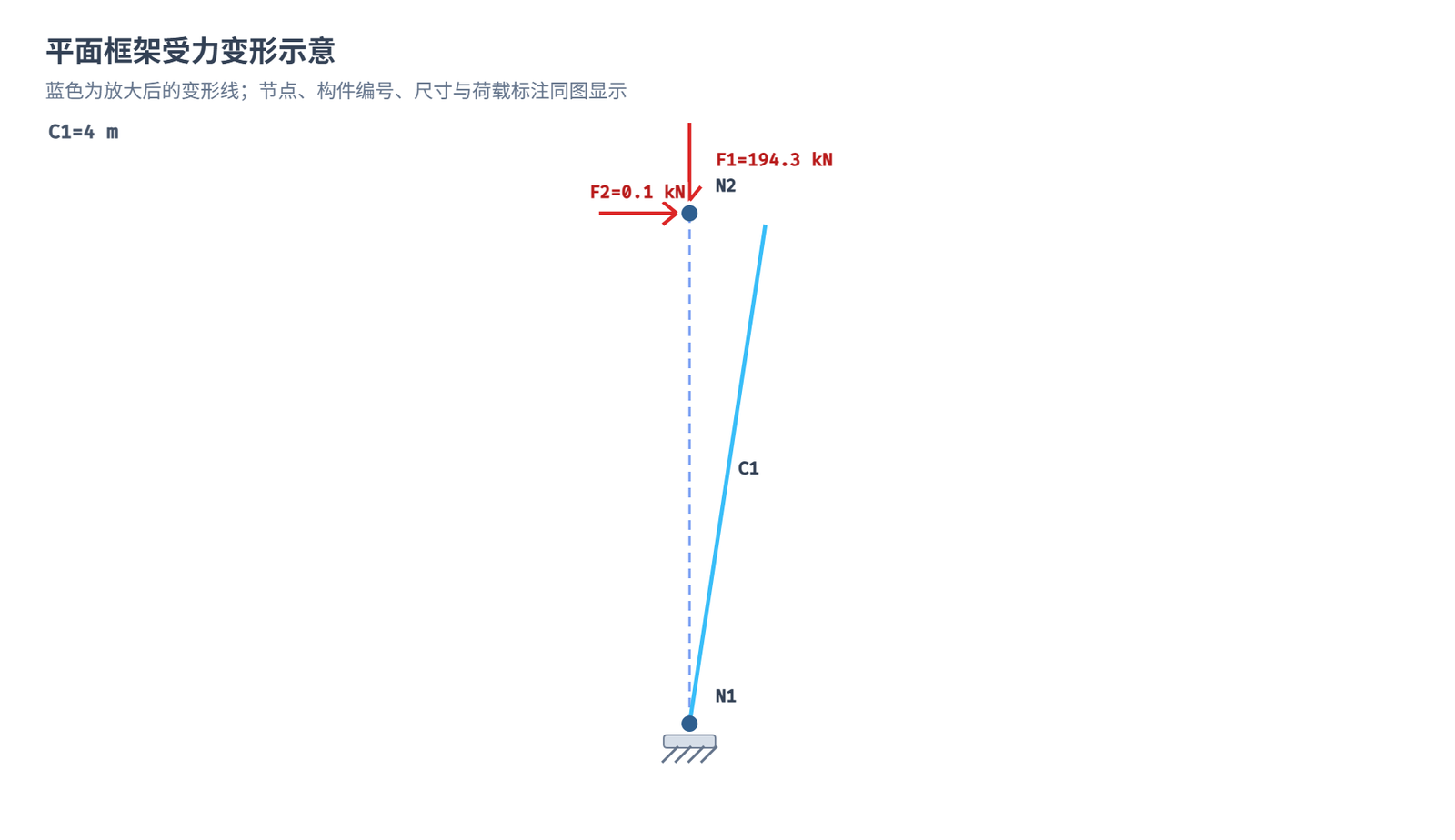 图 6 计算书中的同源受力变形结果