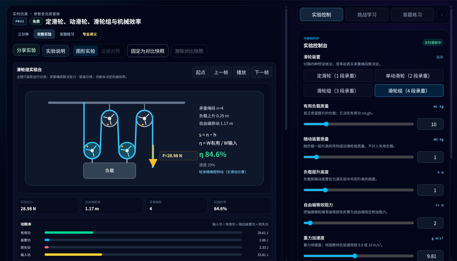 图 5  由一条读者私信补成的 P032 滑轮实验：比较不同绳路中的力、距离、功与机械效率