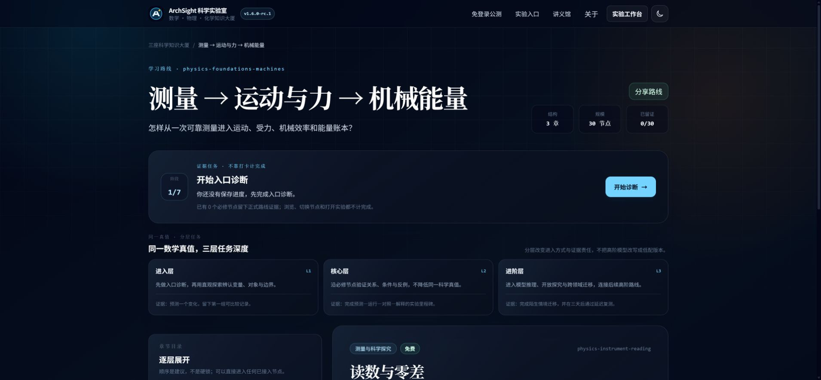图 2  从测量到机械能量的路线入口与三层证据任务