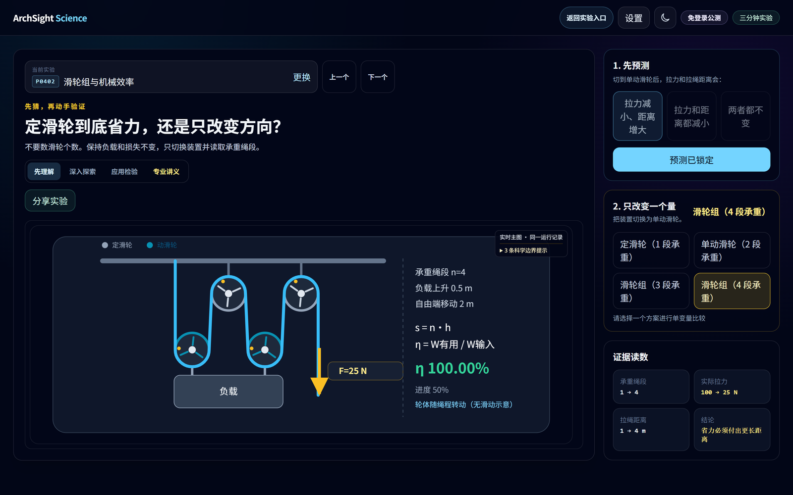 图 2 四段承重的理想对照:拉力 25 N,负载升高 0.5 m,绳端移动 2 m