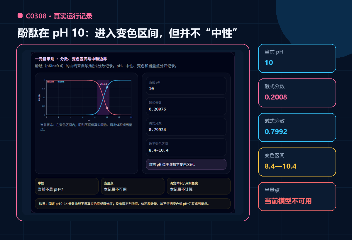 图 6 C0308 在 pH 10 下显示酚酞两种形态与教学变色区间