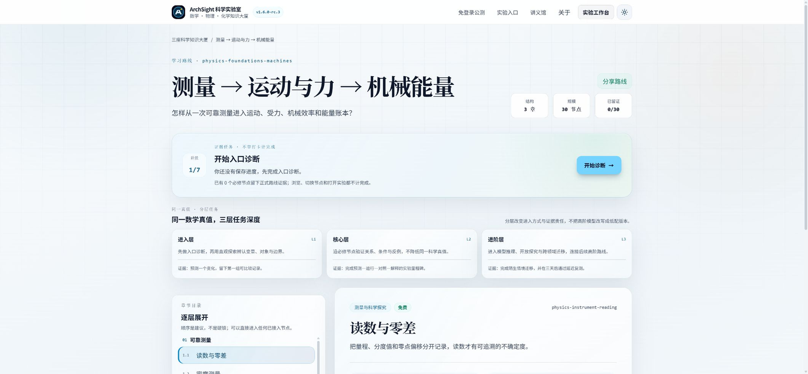 图 11 以物理路线为例,从入口诊断延伸到核心与进阶任务