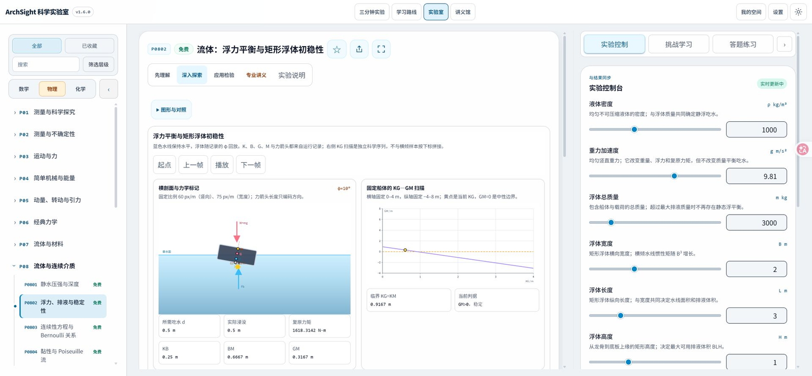 图 3  矩形浮体的重心高度、初稳性与复原力矩
