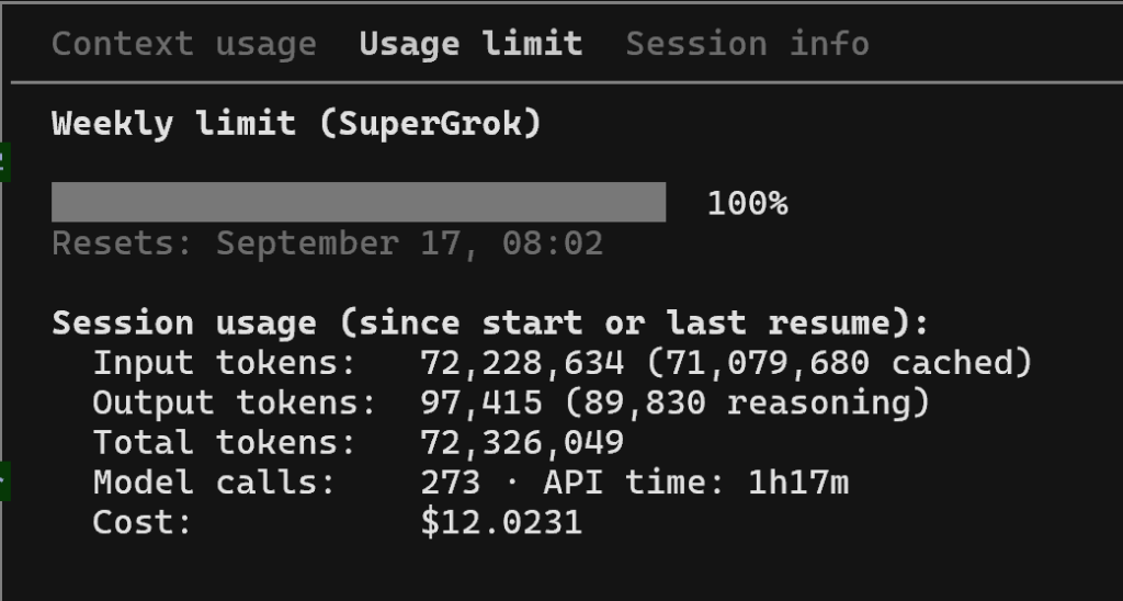 图 4 Grok 用量面板:273 次调用,周配额已达到 100%