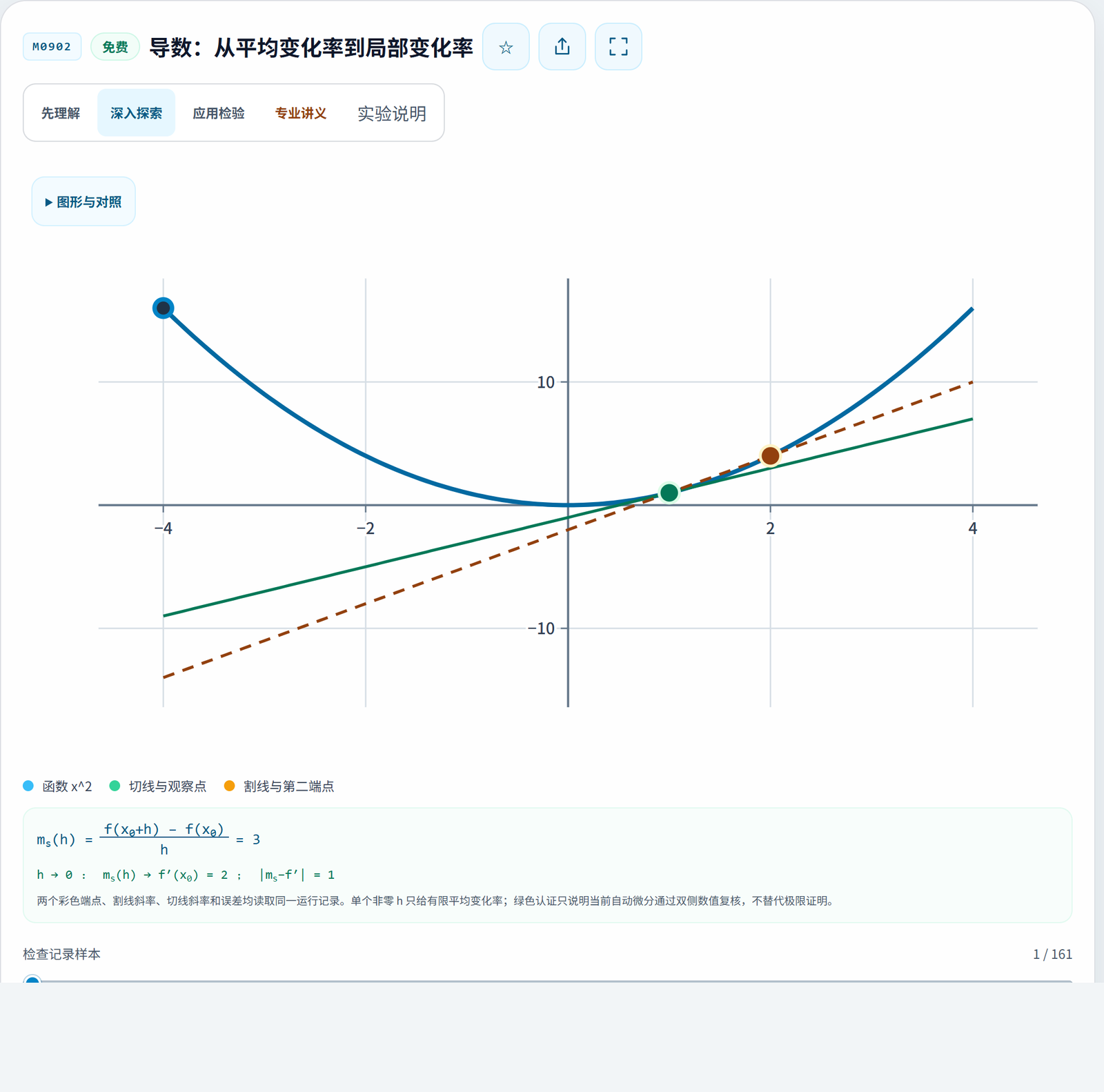 图 1 M0902 中的函数、割线、切线与误差读数