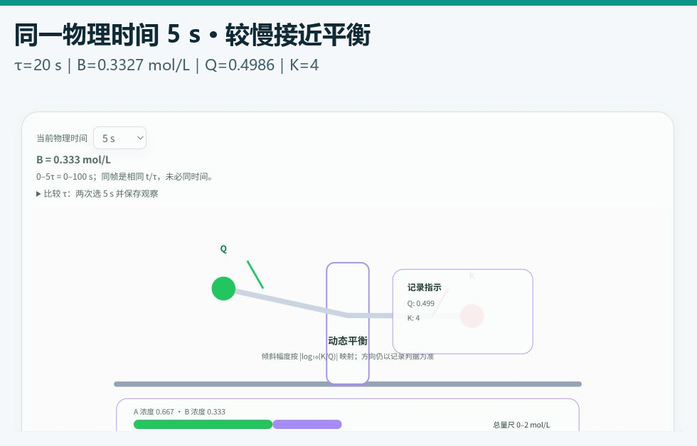 图 1 C0702 软件记录：τ=20 s，模型时间 t=5 s
