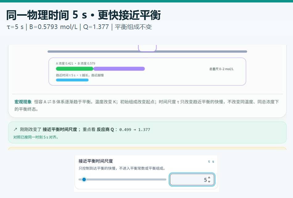 图 2 C0702 软件记录：τ=5 s，同样取模型时间 t=5 s