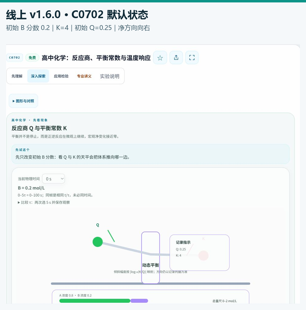 图 3 C0702 默认状态：初始 Q 小于 K，模型向平衡组成演化
