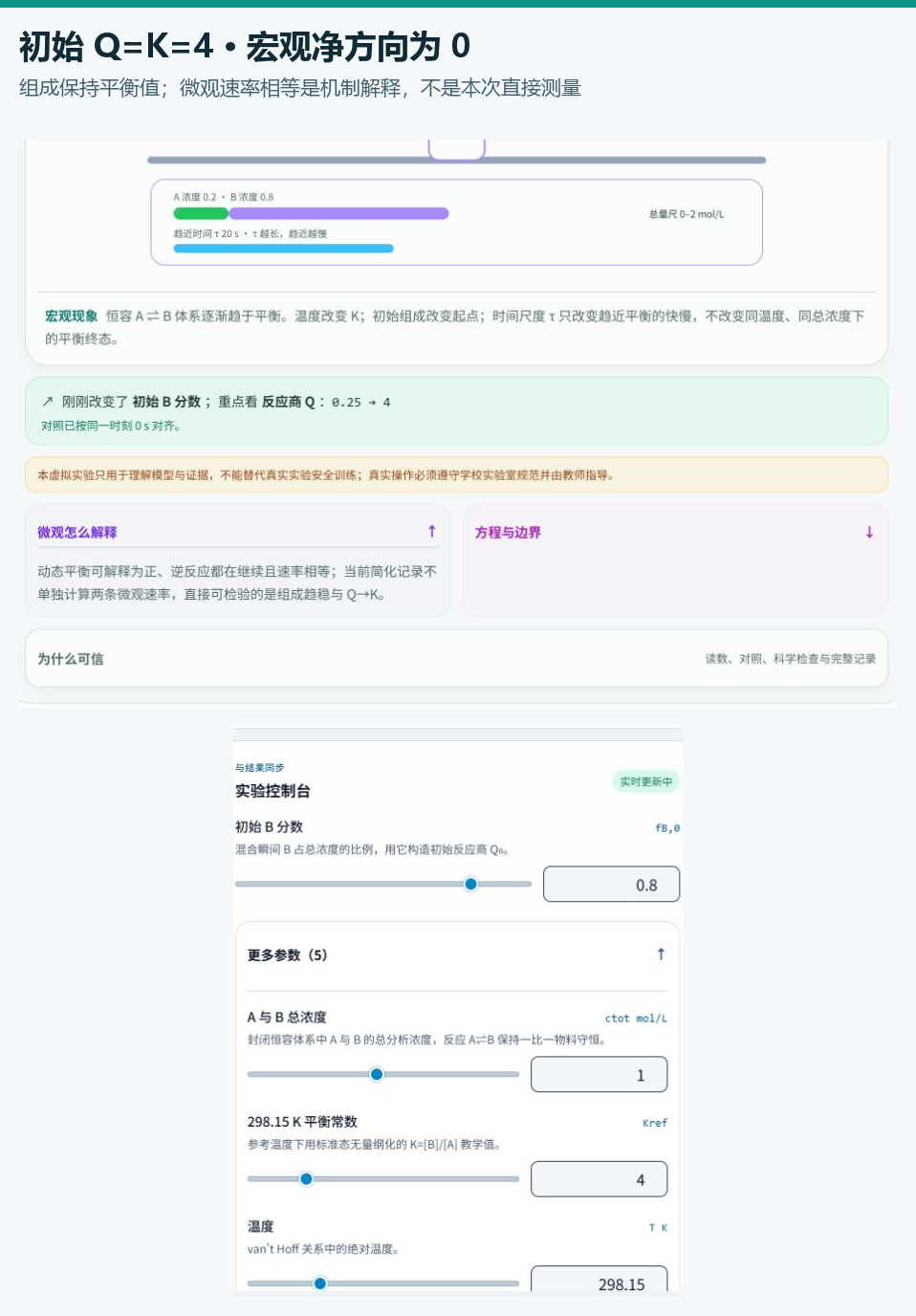 图 4 初始 Q=K 的软件状态及页面说明：本次未分别记录正、逆反应速率